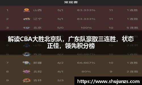 解读CBA大胜北京队，广东队豪取三连胜，状态正佳，领先积分榜