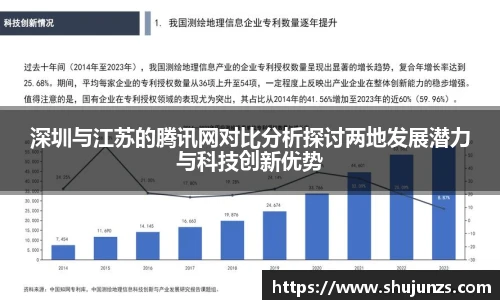 深圳与江苏的腾讯网对比分析探讨两地发展潜力与科技创新优势